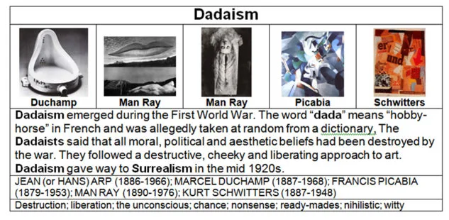dadaism