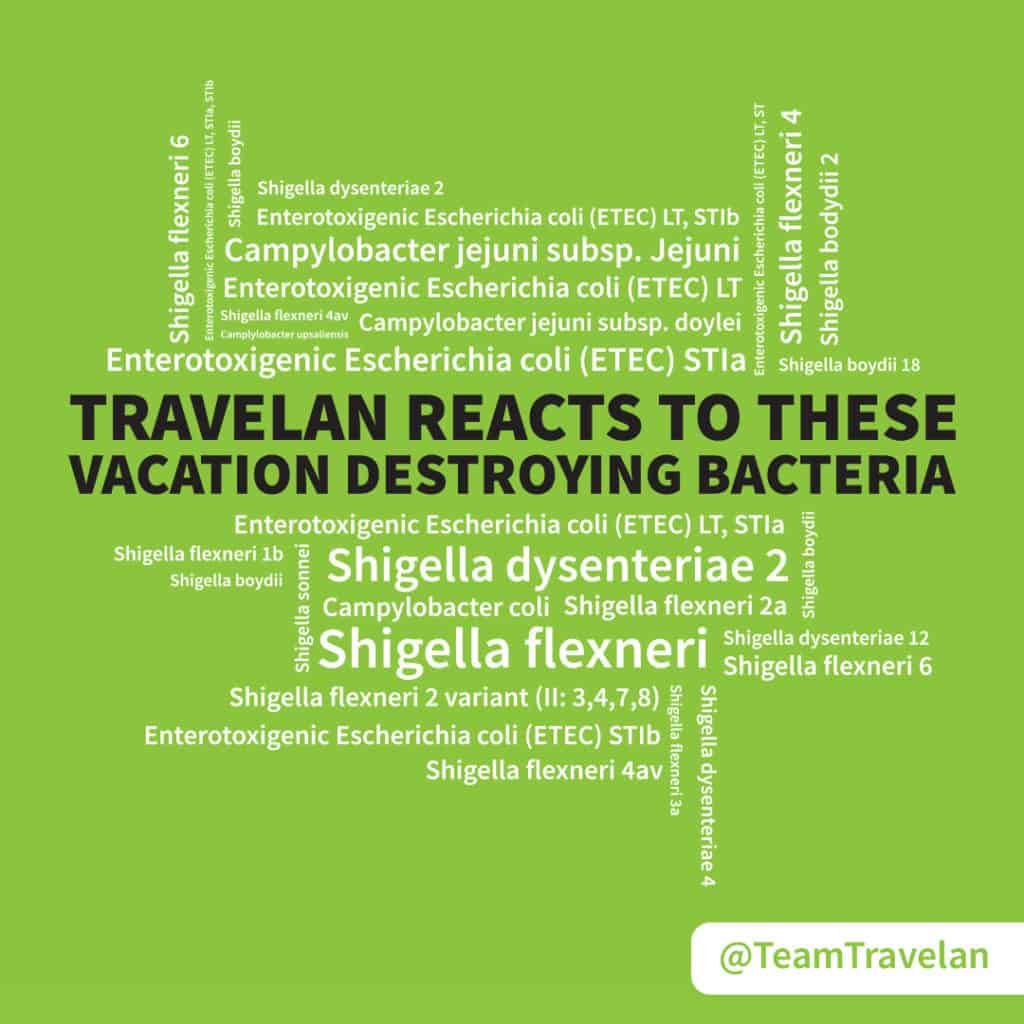 Travelan vacation destroying bacteria word map